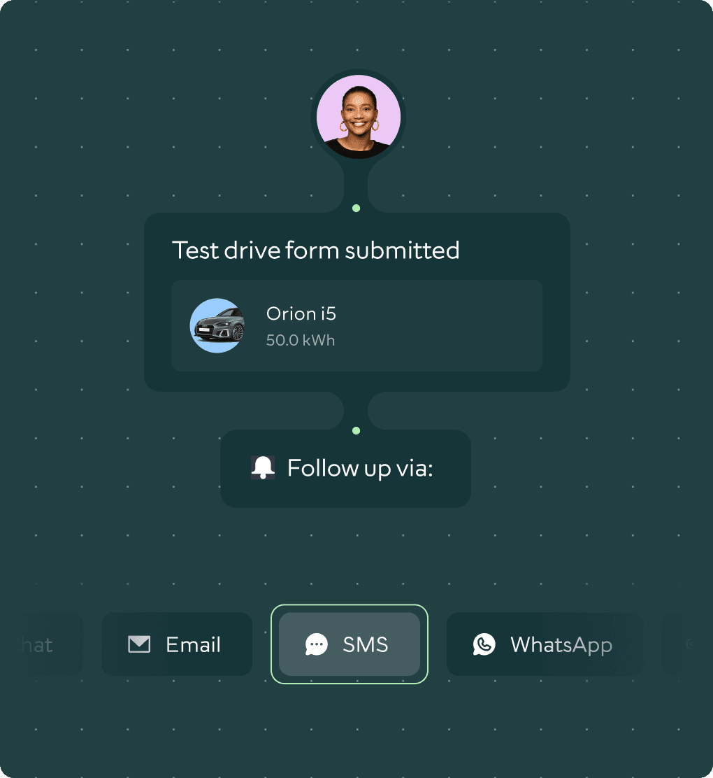 Multi Channel Communications