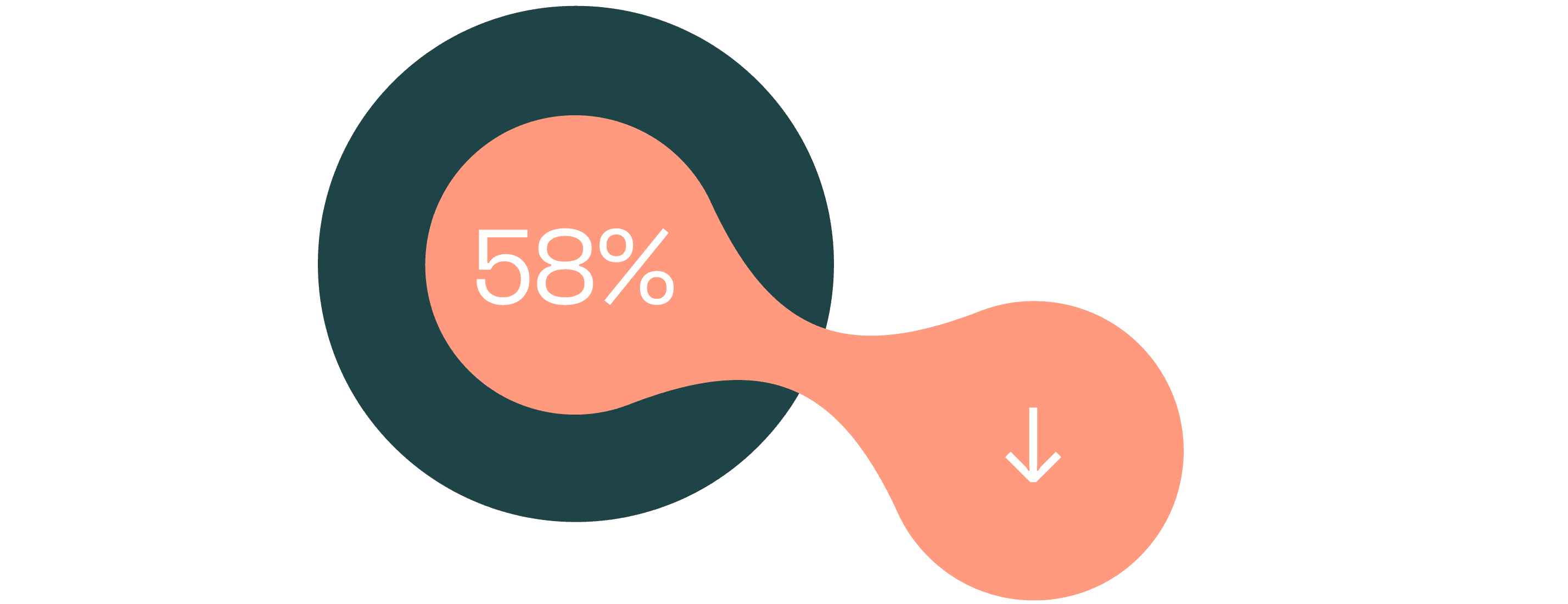 Personalisation Impact