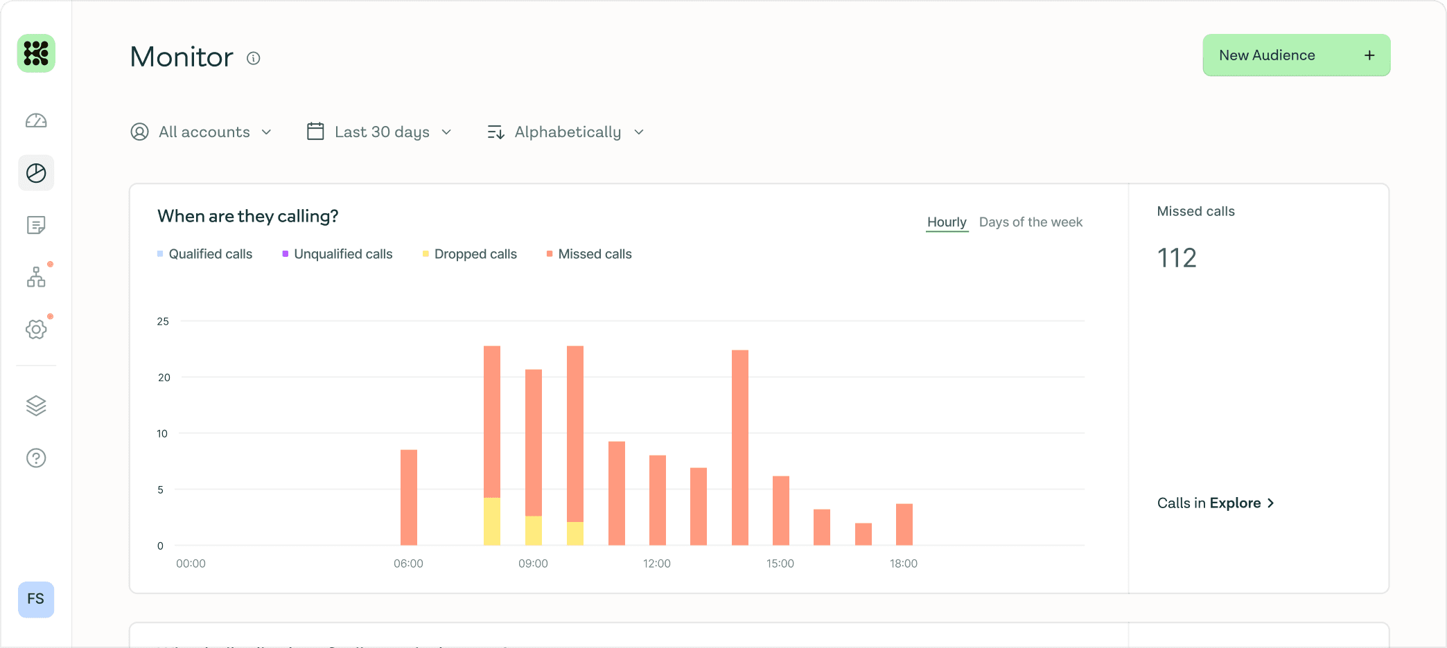 Data Dashboard When