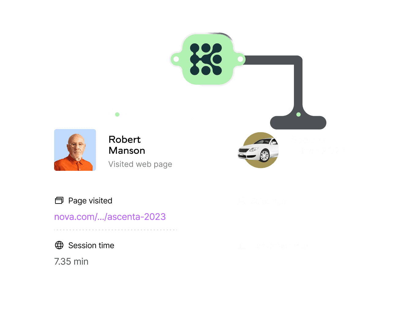 Bring Seller Data Into The Mix Static Visual