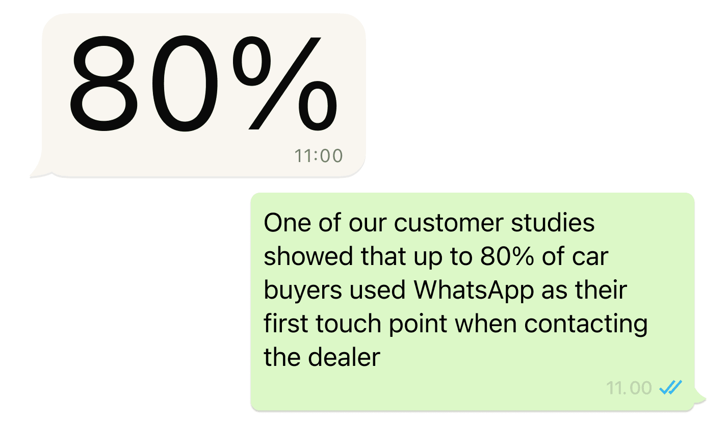 80%