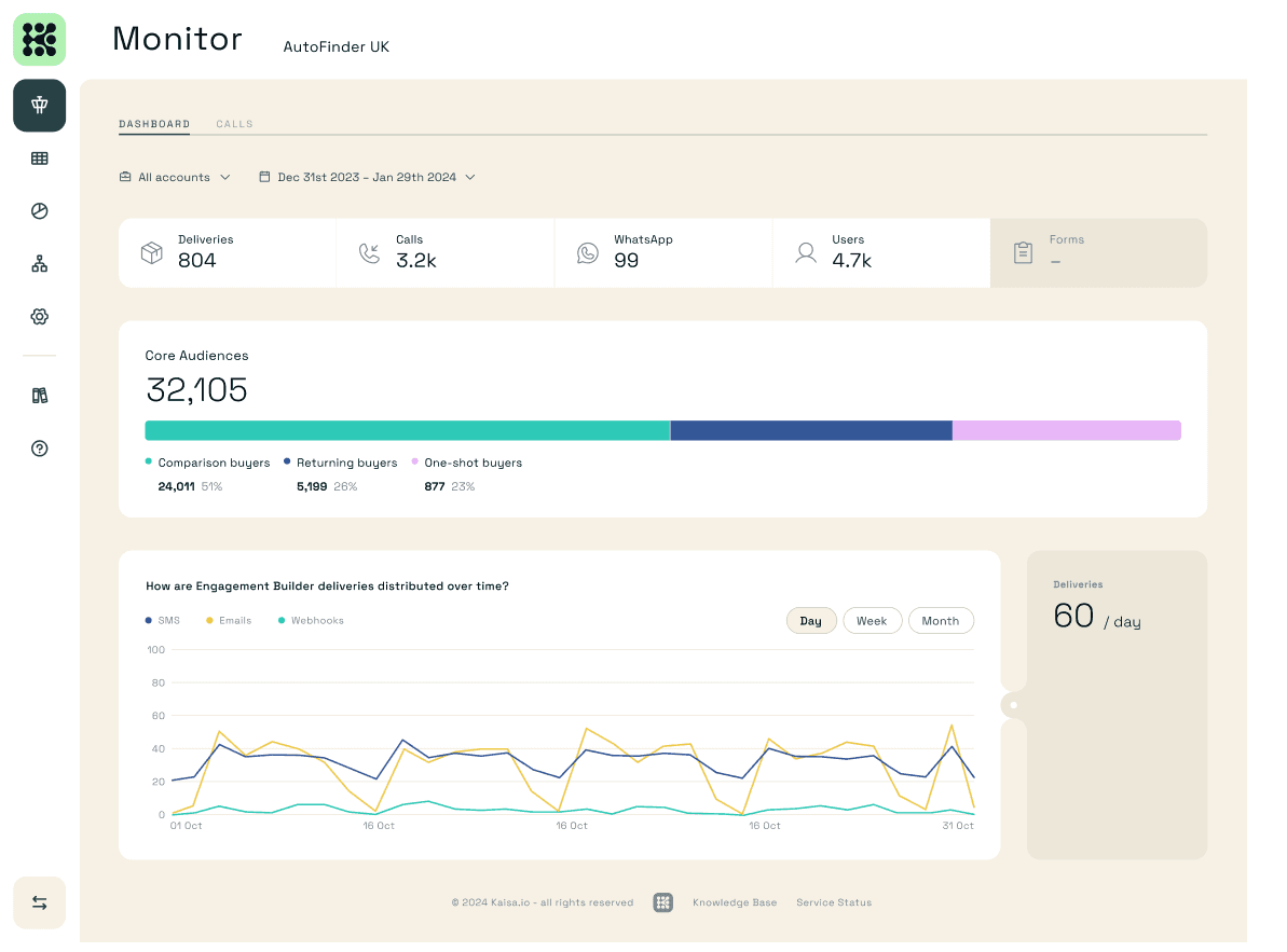 Dashboard