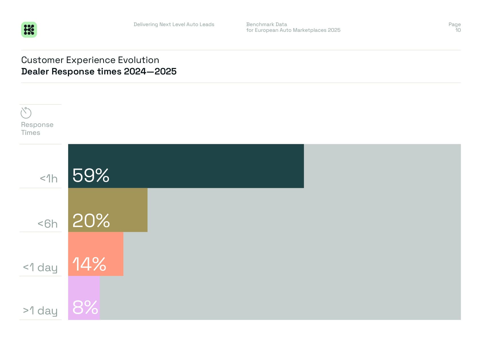 Kaisa Benchmark Data For European Auto Marketplaces 10